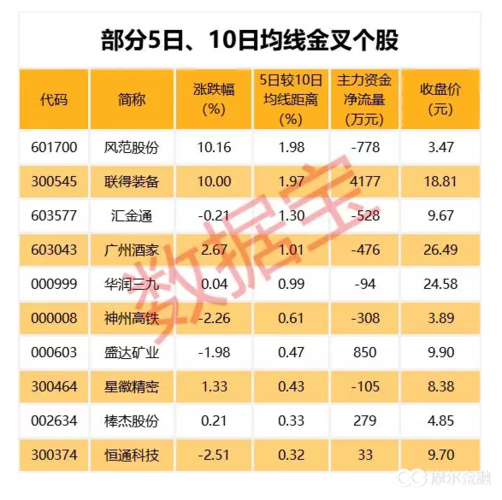 鲁泰a股-鲁泰A股价今后是涨还是降