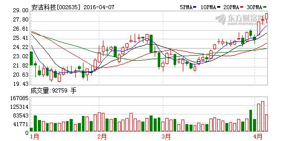 安洁科技股票的简单介绍