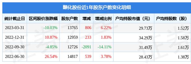 醋化股份-醋化股份最新消息