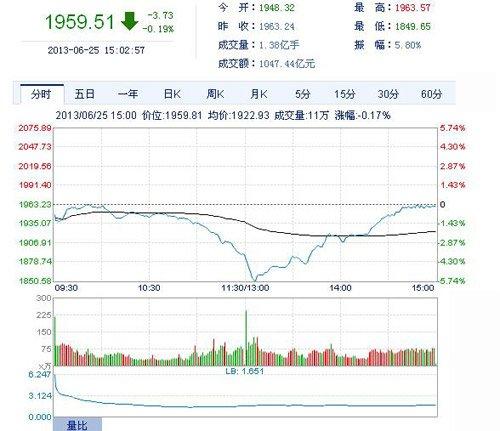 今日沪指-今日沪指多少