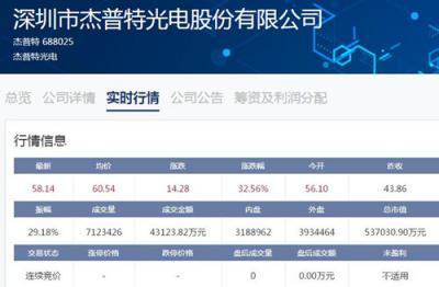 光电股份股票-深圳市杰普特光电股份股票