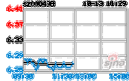 000498股票-000428股票