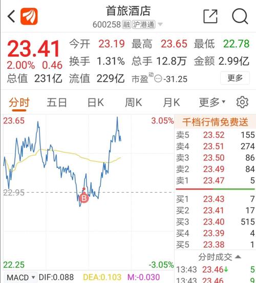 东方通信股票行情-东方财富网