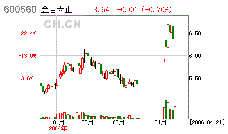 金自天正-金自天正董事会