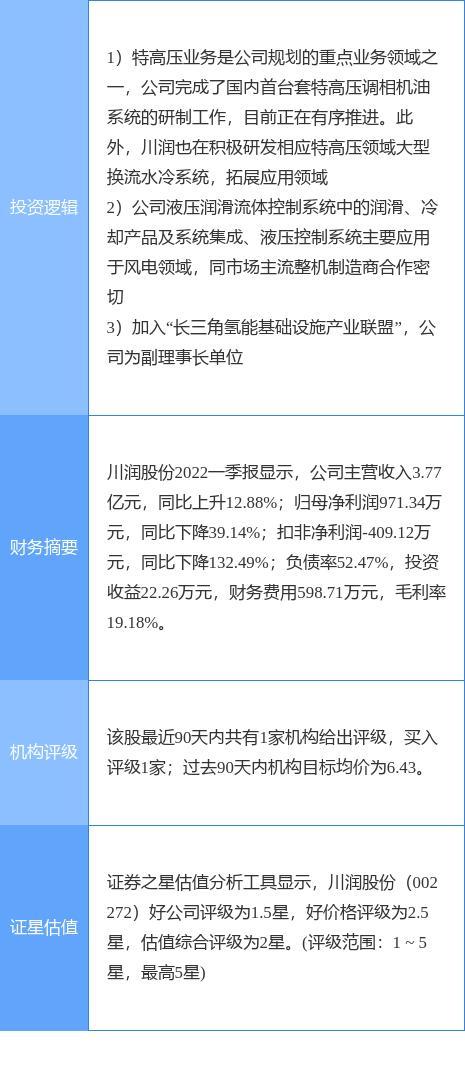 川润股份股票-川润股份股票历史交易数据