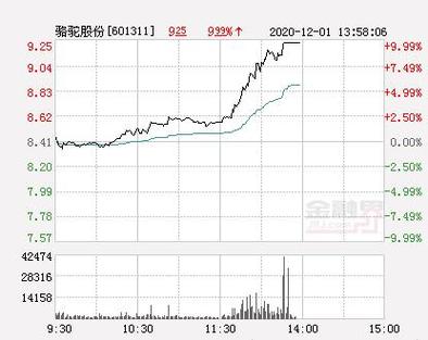 骆驼股份股票-骆驼股份股票最新消息