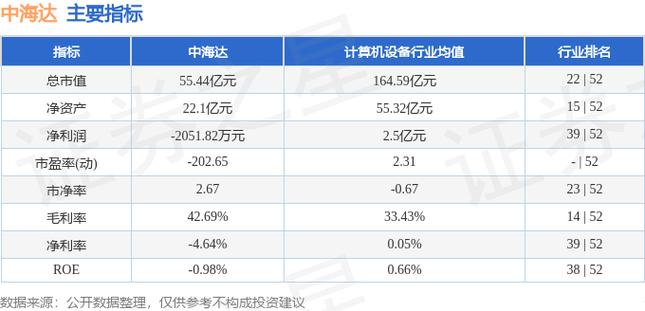 300177中海达-300177中海达股票股吧002141