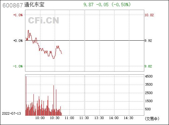 通化东宝600867-通化东宝陷入集采泥潭,胰岛素企业如何自救?