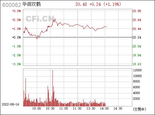华润双鹤股票-华润双鹤股票最新消息