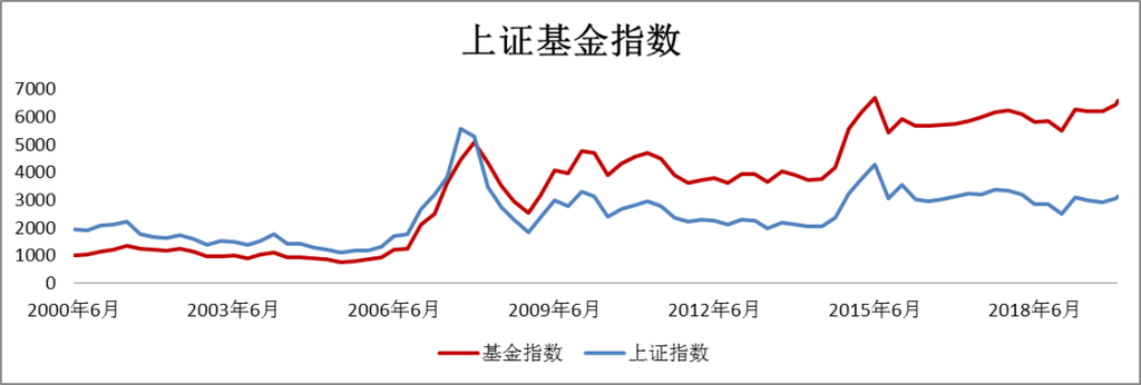 上证综合指数-上证综合指数基金