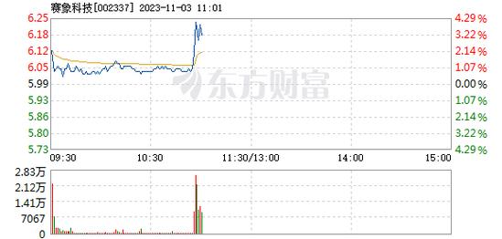 002337赛象科技-002337赛象科技300亿订单