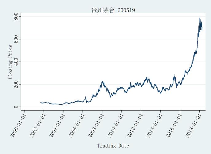 600519-600519贵州茅台股票历史行情