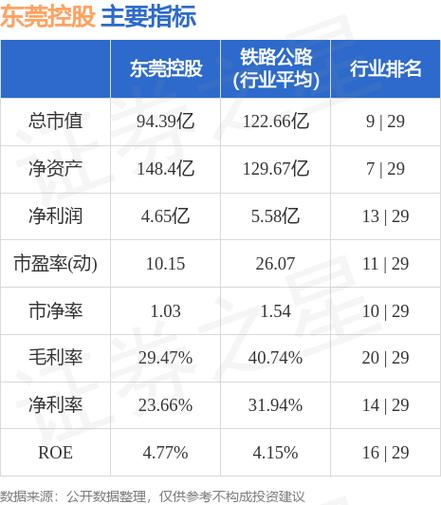 东莞控股股票-东莞控股股票价格