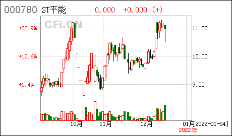 st平能-st平能换股