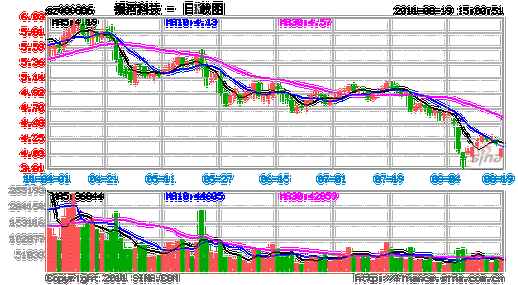 银河科技股票-银河科技股票最新行情