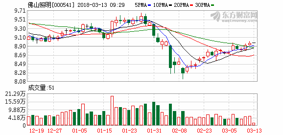 000541佛山照明-000541佛山照明股票行情