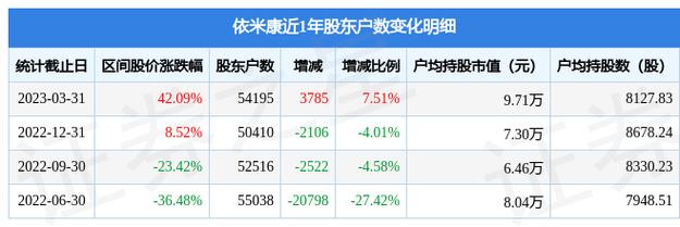 300249依米康-300249依米康股票东方财富