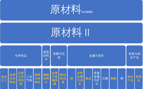 原材料-原材料是什么意思