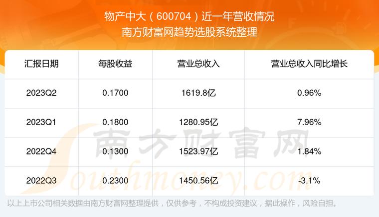 600704物产中大-600704物产中大股吧怎么样