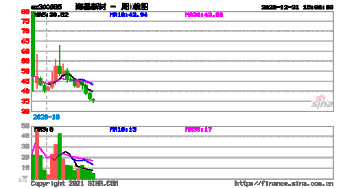 300885-300885今天价格