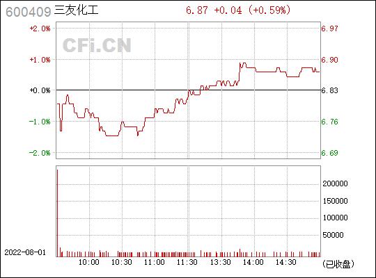 600409三友化工-600409三友化工股票行情