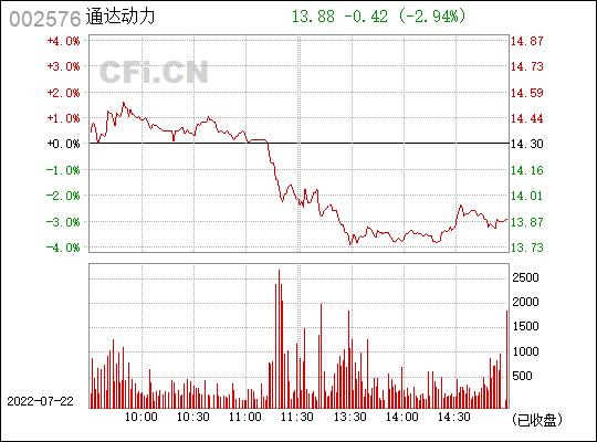 通达动力股票-通达动力股票行情