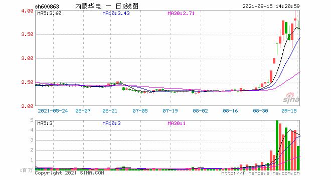 内蒙华电-内蒙华电股票行情