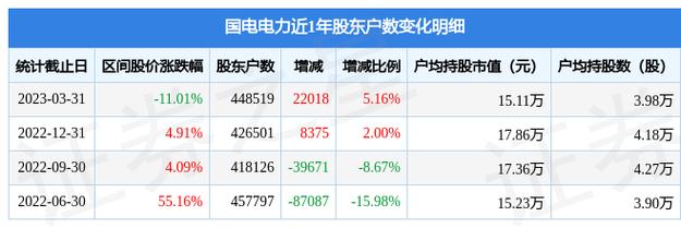 600795-600795国电电力最新消息