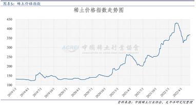 稀土价格走势-稀土价格走势分析