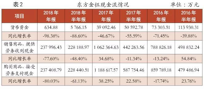 600086东方金钰-600086东方金钰现在多少钱