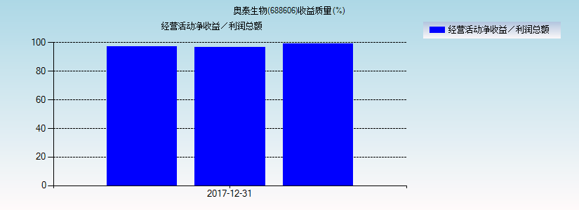 688606-688606奥泰生物股票