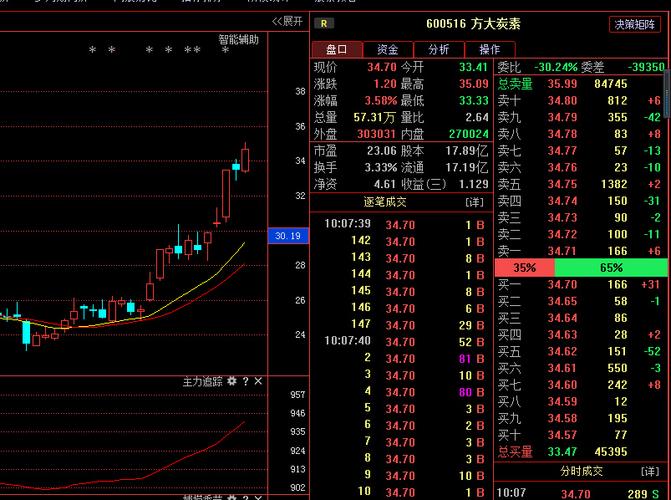 方大炭素600516-方大炭素股票行情