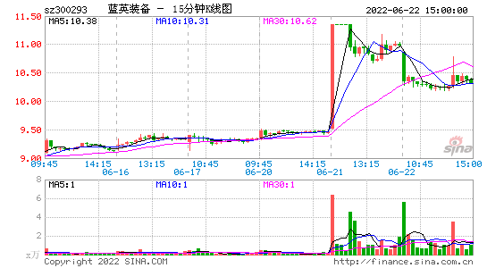 蓝英装备股票-蓝英装备股票历史最高