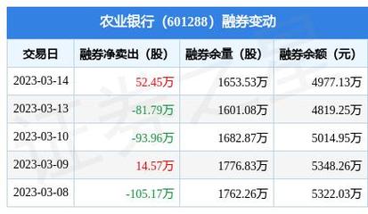 农行股票-农行股票今日行情最新消息