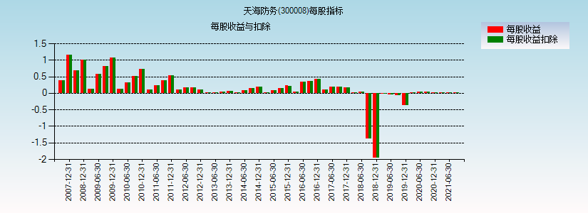 天海防务股票-300008天海防务股票