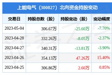 上能电气-上能电气股票