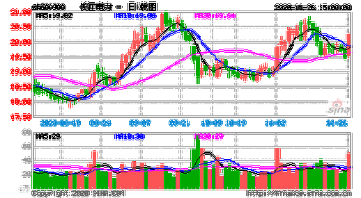 长江电力600900-长江电力600900股票202374日最低价格多少