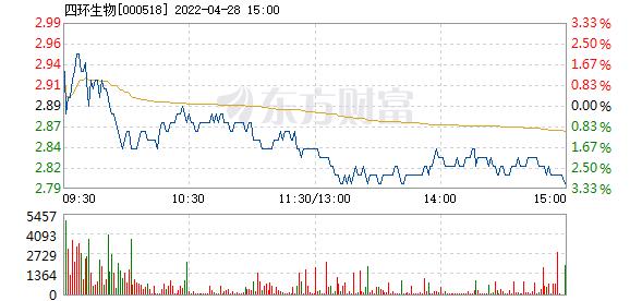 000518四环生物-000518四环生物股票分析