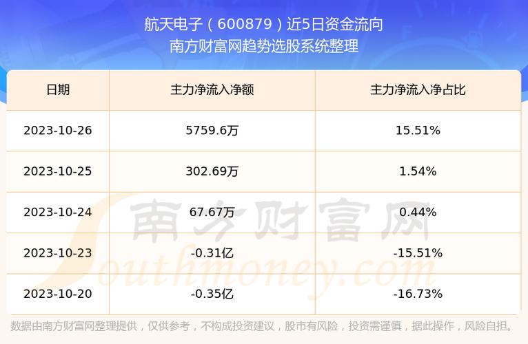 600879航天电子-600879航天电子股吧东方财富网