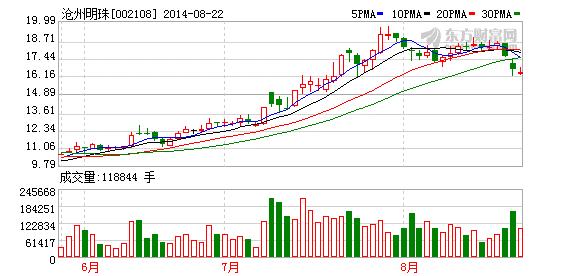 002108股票-002108股票行情