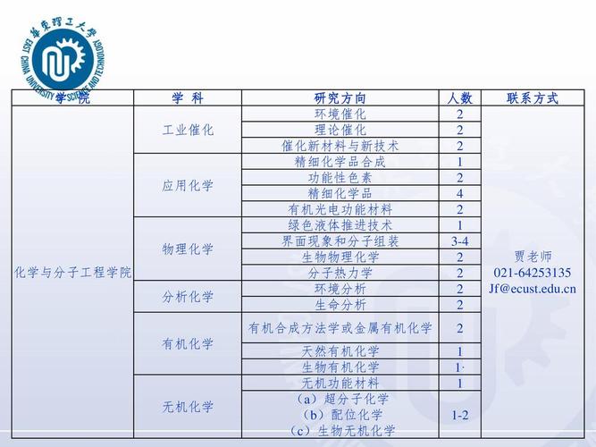 日科化学-日科化学招聘