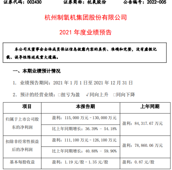 杭氧股份-杭氧股份公告最新消息