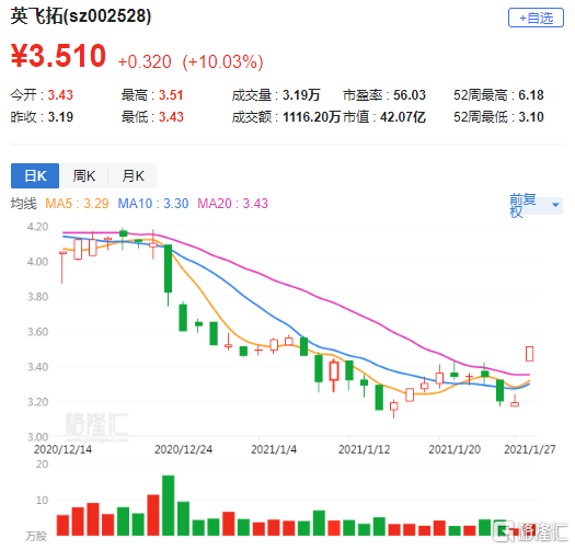 002528英飞拓-002528英飞拓涨停原因