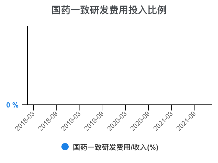 国药一致-国药一致为什么天天跌