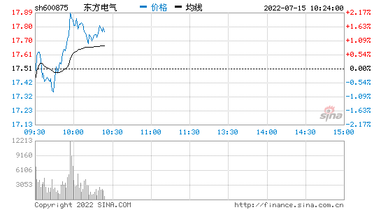 东方电气股票-东方电气股票最新消息