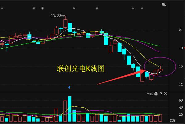 联创光电股票-600363联创光电股票