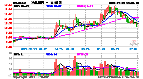 600812-600812股票行情东方财富网