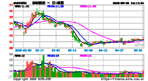 股票行情600050-股票行情600884