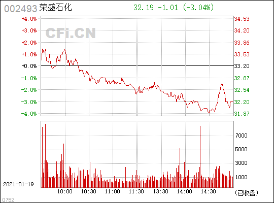 002493荣盛石化-002493荣盛石化明日预测