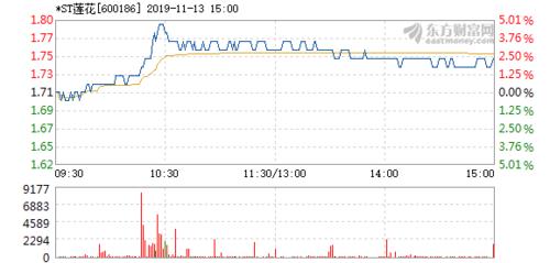 600186股票-600186股票最新消息